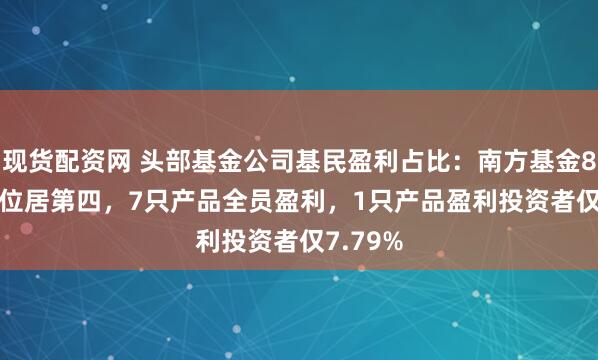 现货配资网 头部基金公司基民盈利占比：南方基金84.57%位居第四，7只产品全员盈利，1只产品盈利投资者仅7.79%